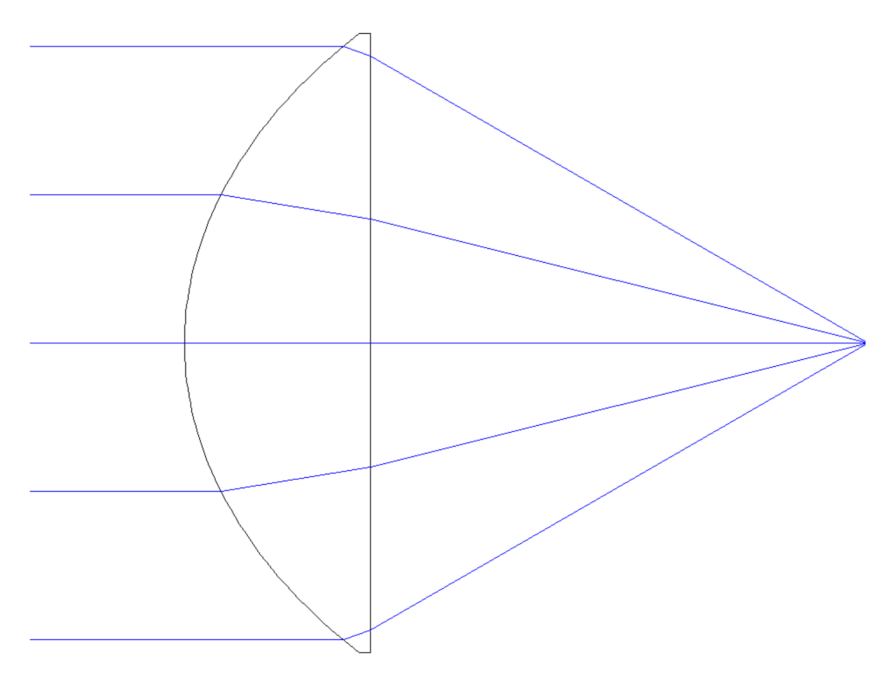 A ray diagram of thin, prolate elliptical lens without severe spherical aberration