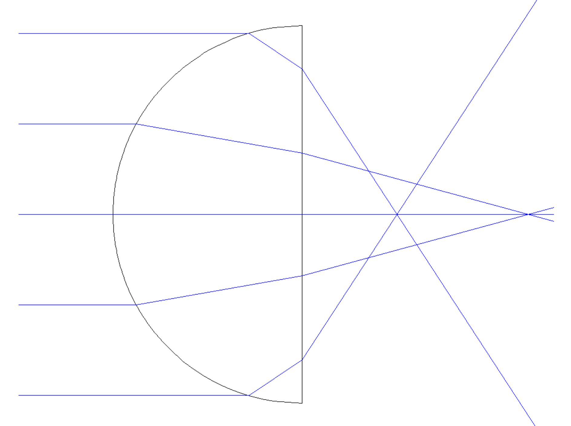 A ray diagram of thick, spherical lens with severe spherical aberration