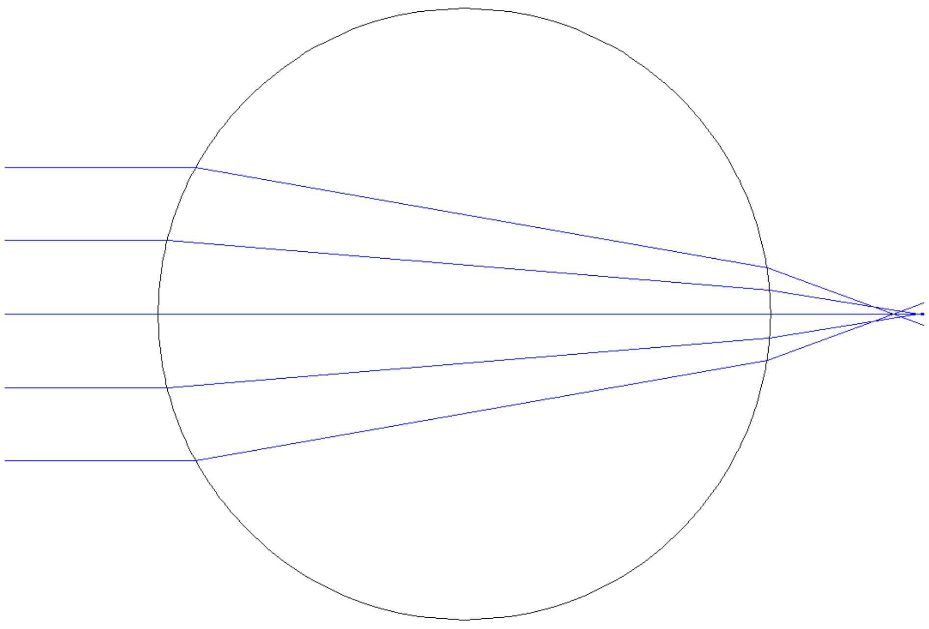 A ray diagram of a crown glass ball lens showing external focus